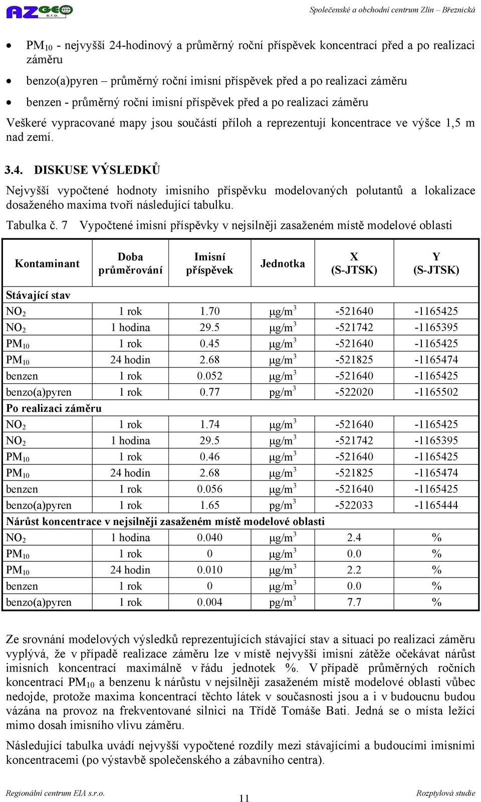 DISKUSE VÝSLEDKŮ Nejvyšší vypočtené hodnoty imisního příspěvku modelovaných polutantů a lokalizace dosaženého maxima tvoří následující tabulku. Tabulka č.