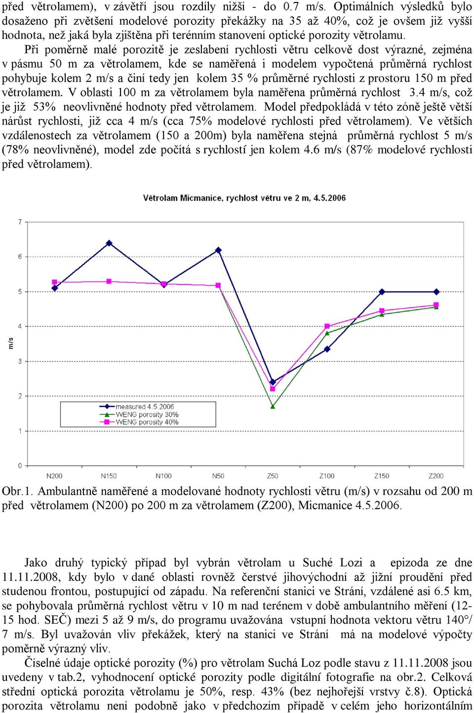 Při poměrně malé porozitě je zeslabení rychlosti větru celkově dost výrazné, zejména v pásmu 50 m za větrolamem, kde se naměřená i modelem vypočtená průměrná rychlost pohybuje kolem 2 m/s a činí tedy