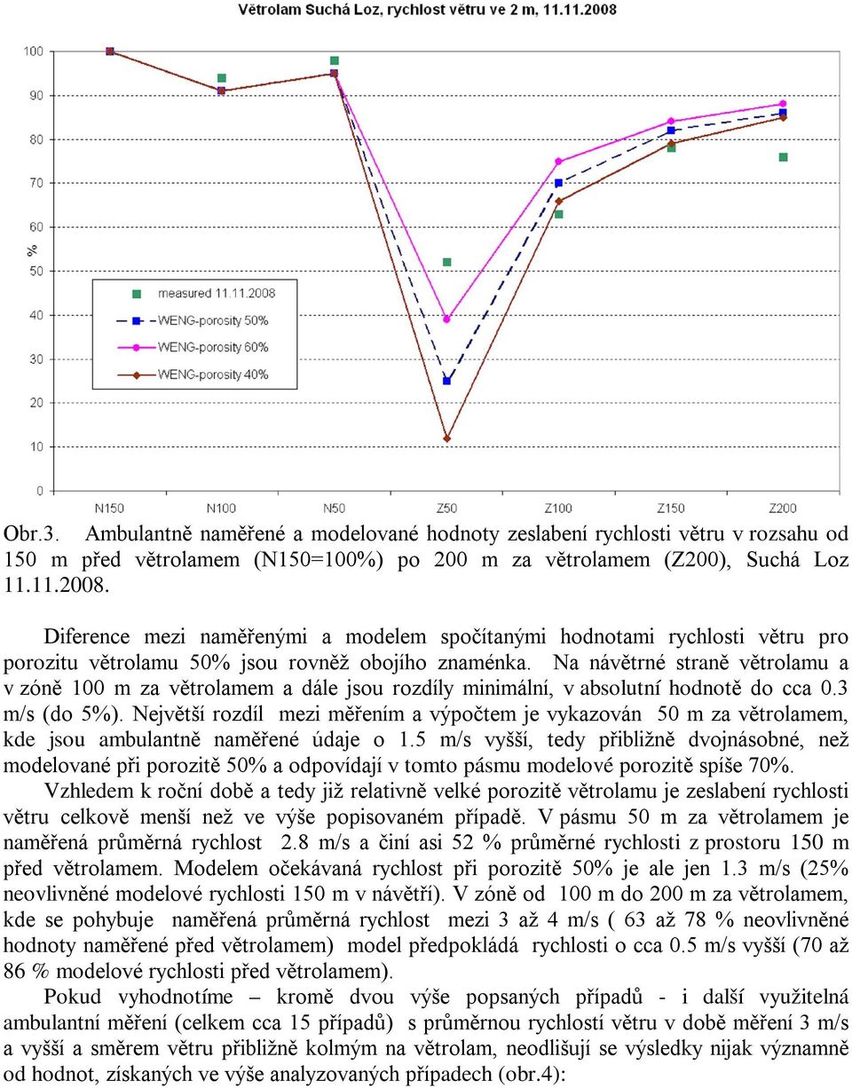 Na návětrné straně větrolamu a v zóně 100 m za větrolamem a dále jsou rozdíly minimální, v absolutní hodnotě do cca 0.3 m/s (do 5%).