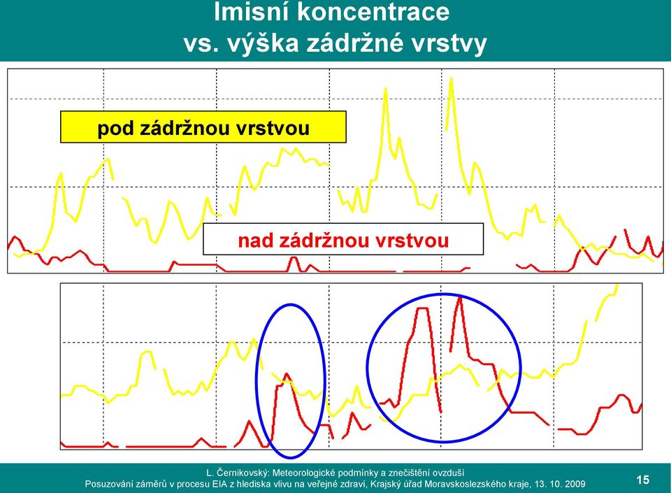 pod zádržnou vrstvou