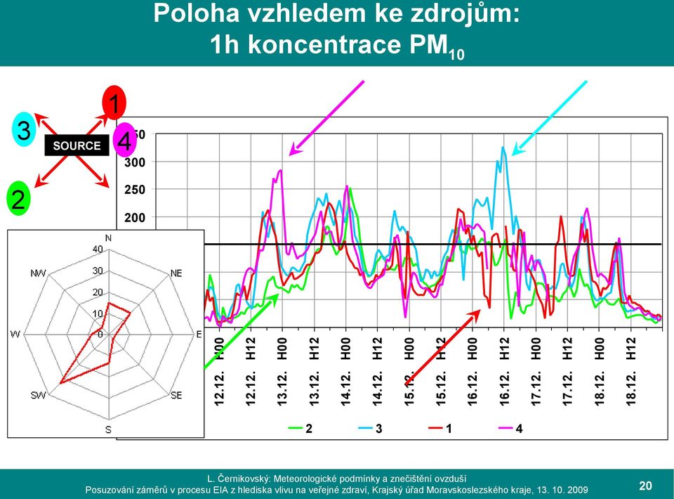 12. H12 16.12. H00 15.12. H12 15.12. H00 14.12. H12 14.12. H00 13.12. H12 13.