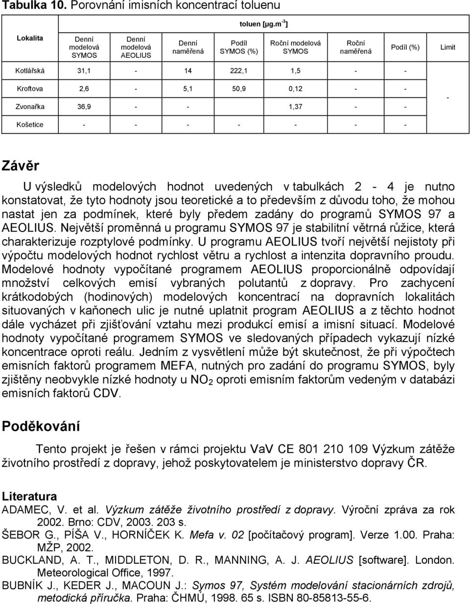 konstatovat, že tyto hodnoty jsou teoretické a to především z důvodu toho, že mohou nastat jen za podmínek, které byly předem zadány do programů 97 a.