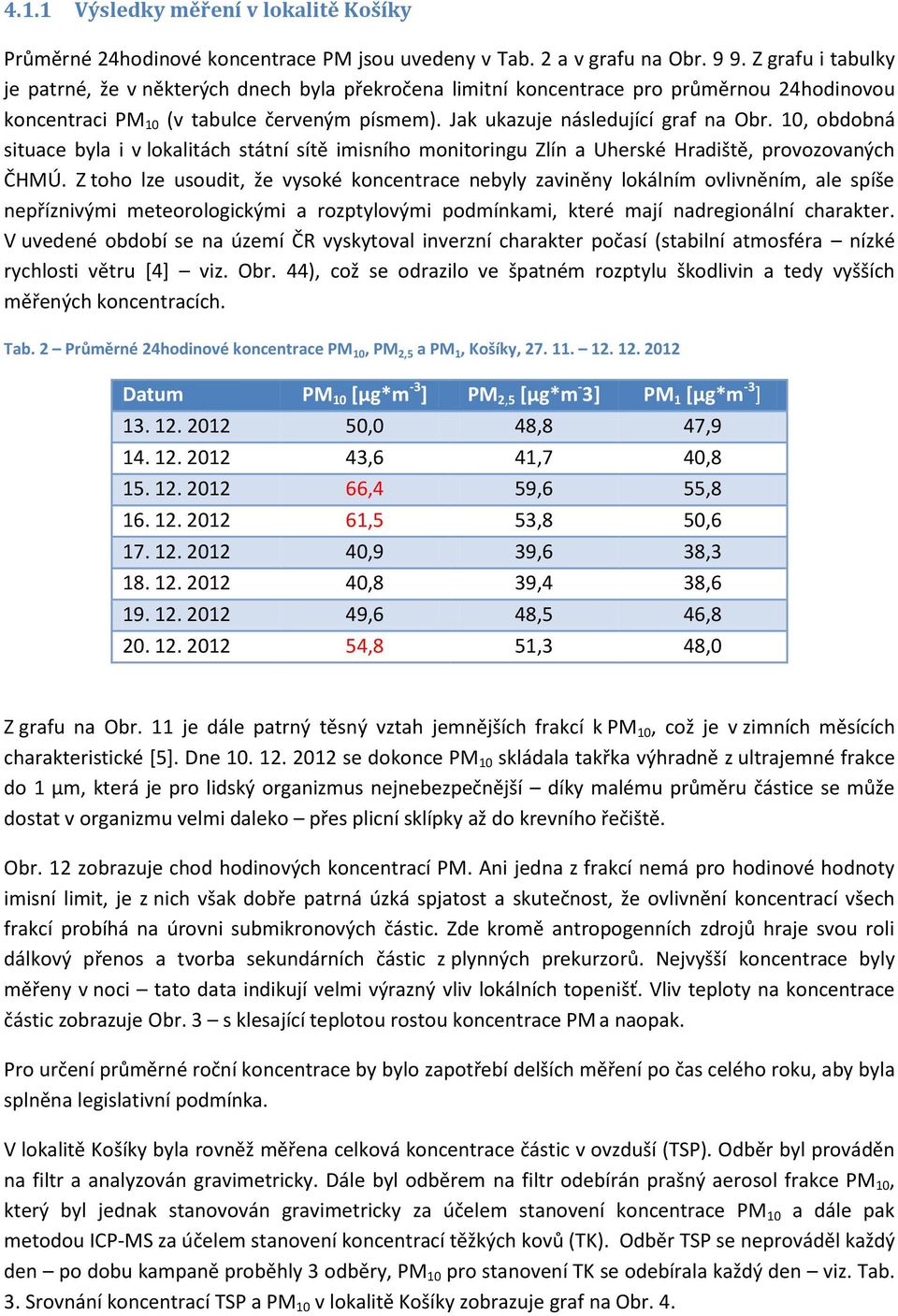 10, obdobná situace byla i v lokalitách státní sítě imisního monitoringu Zlín a Uherské Hradiště, provozovaných ČHMÚ.