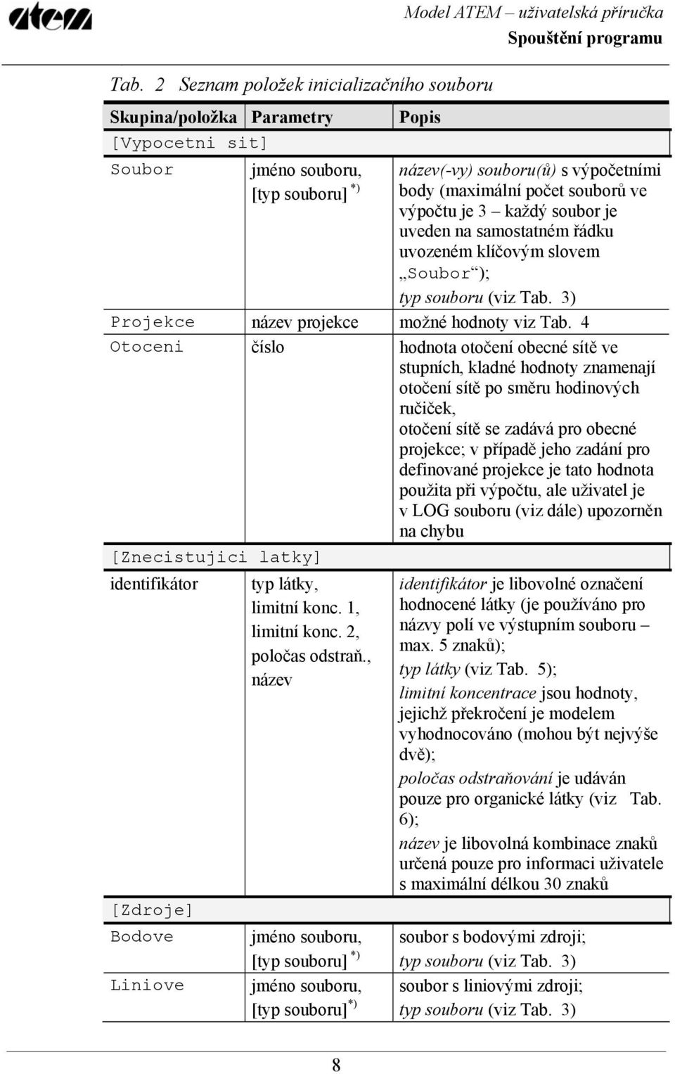 3) Projekce název projekce možné hodnoty viz Tab.