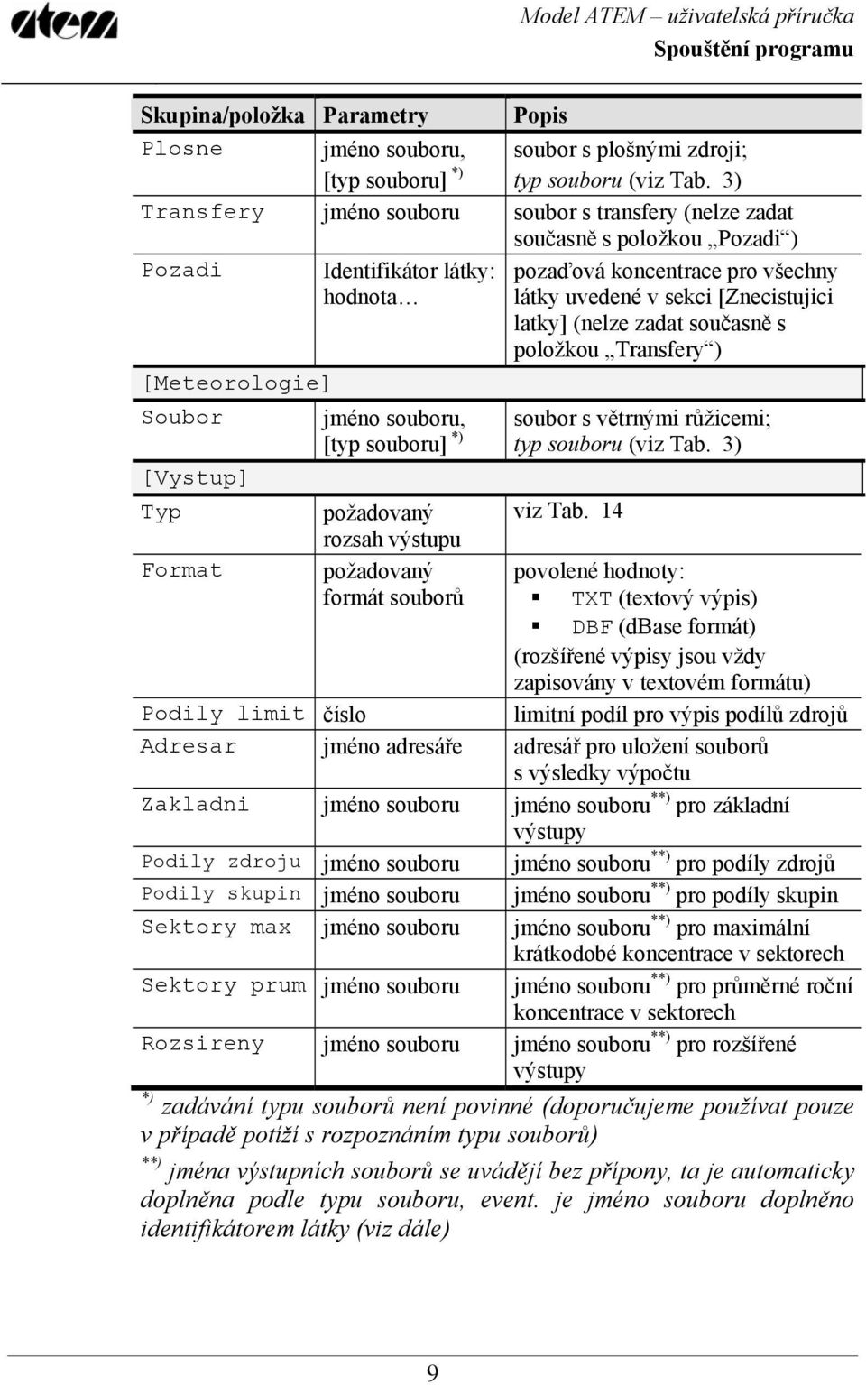 (nelze zadat současně s položkou Transfery ) [Meteorologie] Soubor [Vystup] Typ Format jméno souboru, [typ souboru] *) požadovaný rozsah výstupu požadovaný formát souborů soubor s větrnými růžicemi;