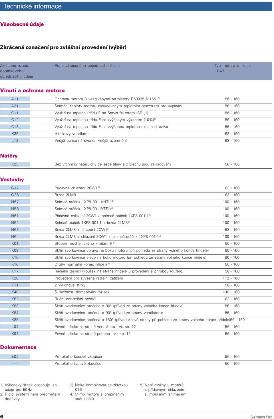 motoru zabudovaným teplotním senzorem pro vypínání 56-160 C11 Využití na tepelnou tøídu F se Servis faktorem (SF1,1) 56-160 C12 Využití na tepelnou tøídu F se zvýšeným výkonem (10%) 1) 56-160 C13