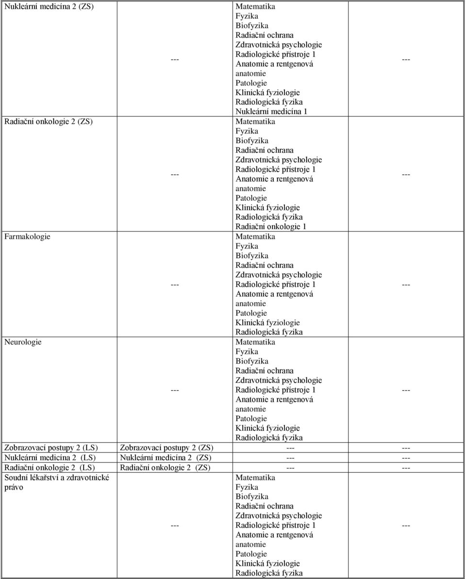 Zobrazovací postupy 2 (ZS) Nukleární medicína 2 (LS) Nukleární medicína 2 (ZS)