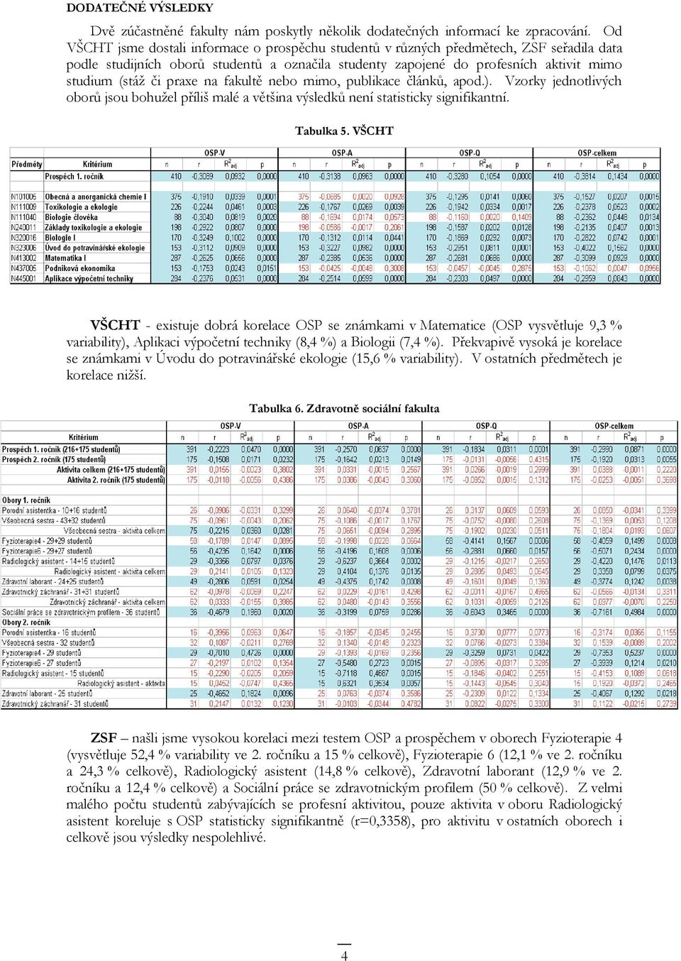 praxe na fakultě nebo mimo, publikace článků, apod.). Vzorky jednotlivých oborů jsou bohužel příliš malé a většina výsledků není statisticky signifikantní. Tabulka 5.