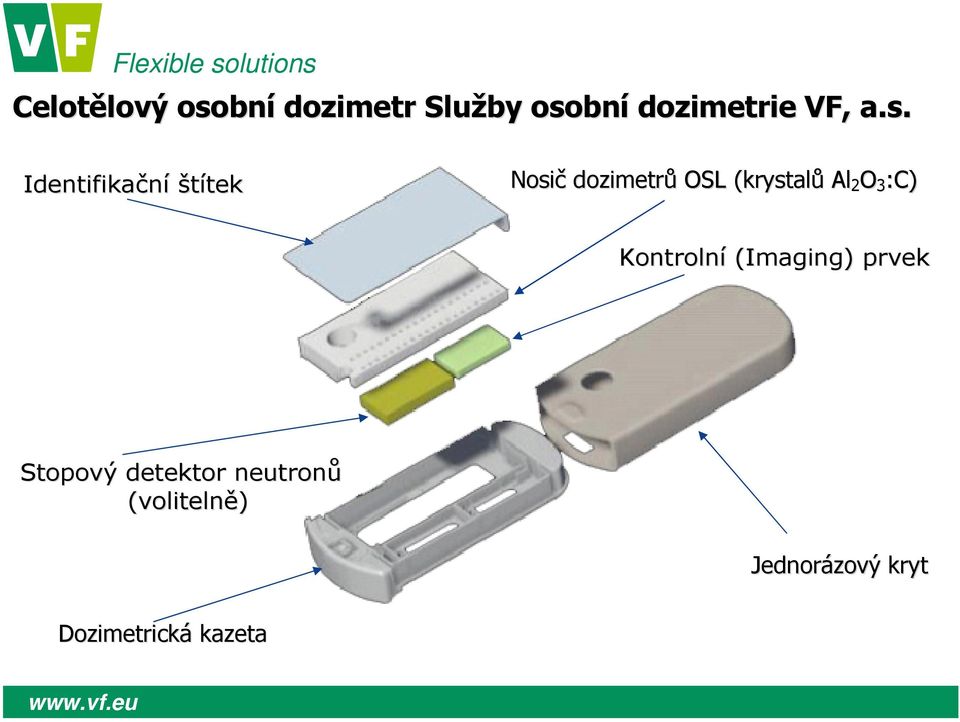 Al 2 O 3 :C) Kontrolní (Imaging) prvek Stopový detektor