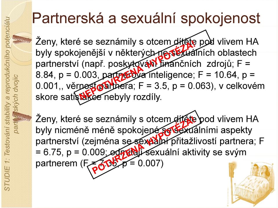 64,,p = 0.001,, věrnost partnera; F = 3.5, p = 0.063), v celkovém skore satisfakce nebyly rozdíly.