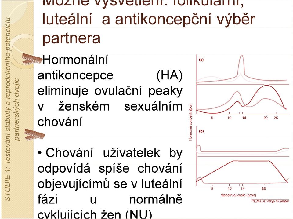 antikoncepce (HA) eliminuje ovulační peaky v ženském sexuálním chování ic( ) Chování