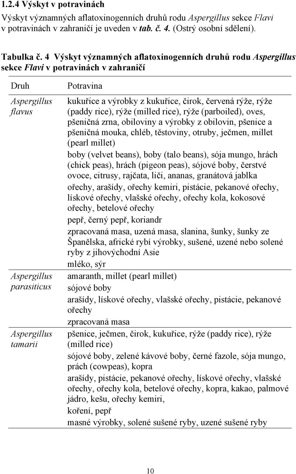 kukuřice, čirok, červená rýže, rýže (paddy rice), rýže (milled rice), rýže (parboiled), oves, pšeničná zrna, obiloviny a výrobky z obilovin, pšenice a pšeničná mouka, chléb, těstoviny, otruby,