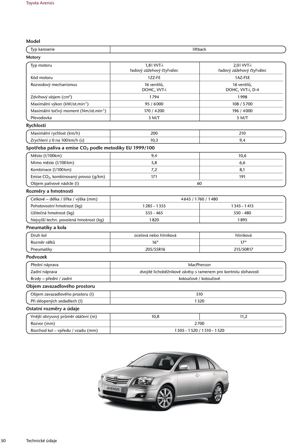 min -1 ) 170 / 4 200 196 / 4 000 Převodovka 5 M/T 5 M/T Maximální rychlost (km/h) 200 210 Zrychlení z 0 na 100 km/h (s) 10,3 9,4 Město (l/100km) 9,4 10,6 Mimo město (l/100 km) 5,8 6,6