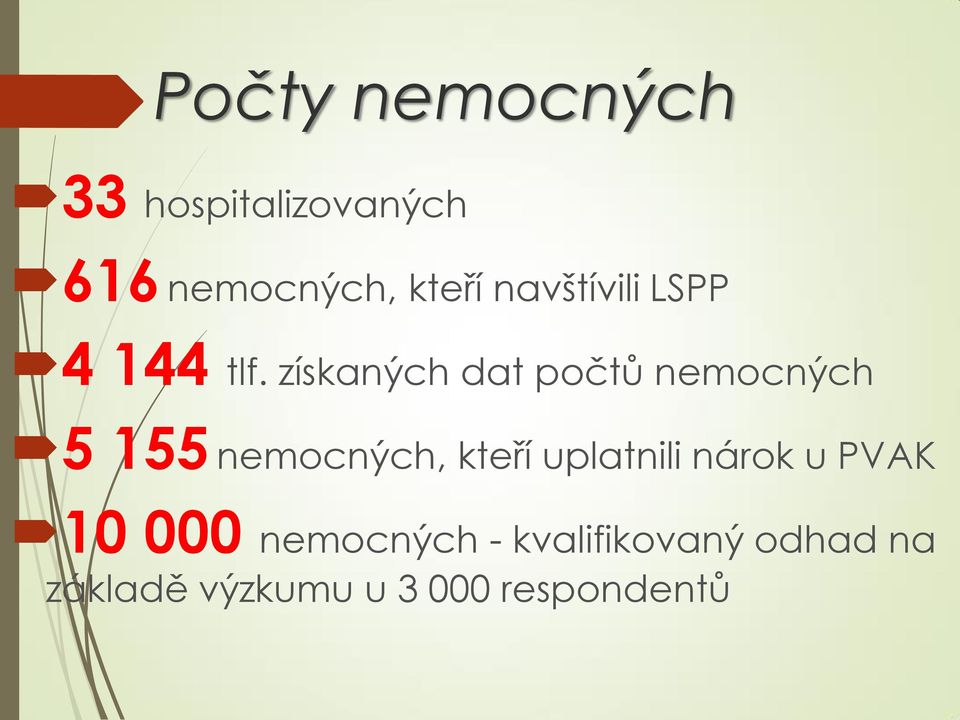 získaných dat počtů nemocných 5 155 nemocných, kteří