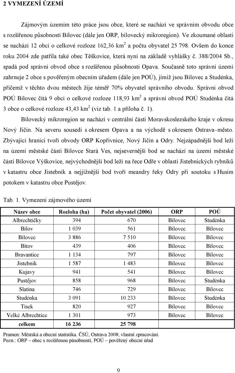 , spadá pod správní obvod obce s rozšířenou působností Opava.