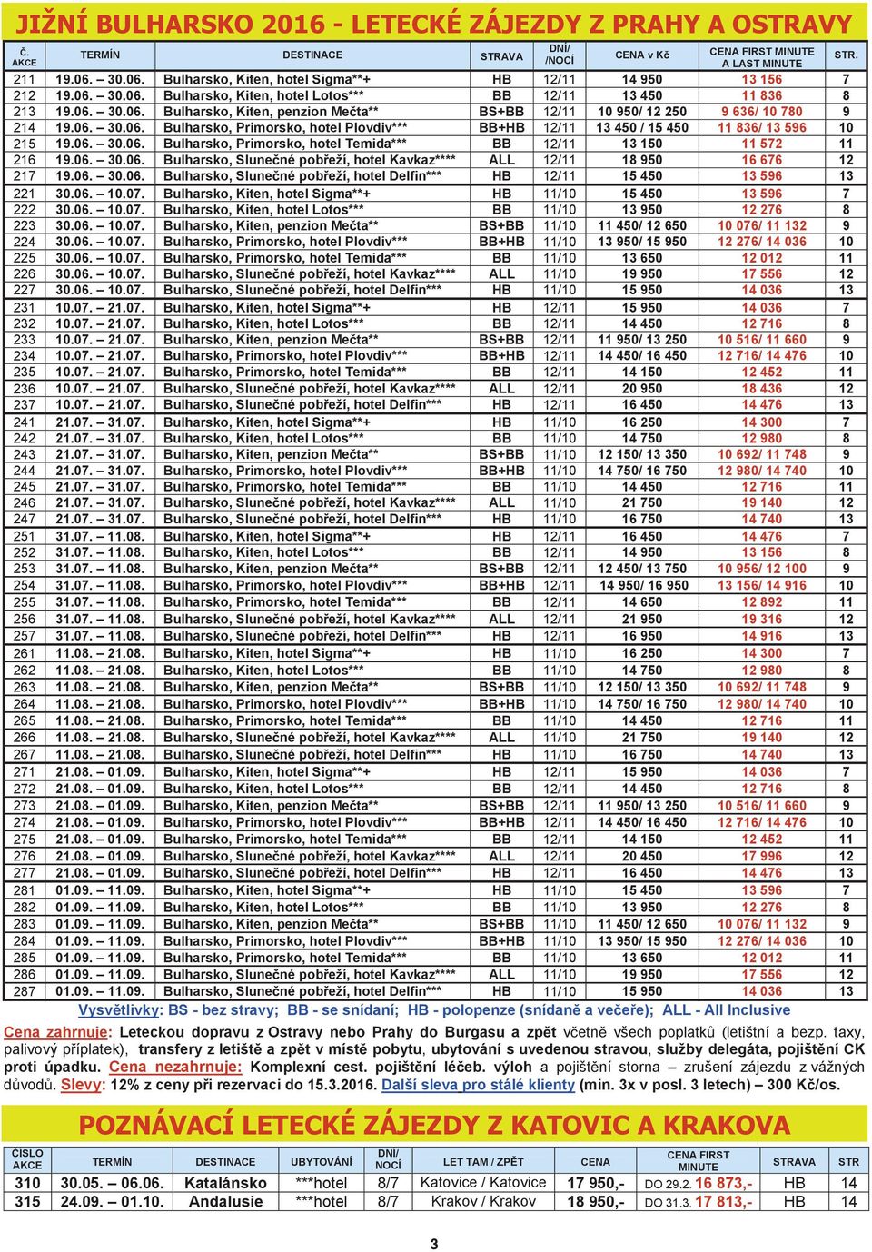 06. 30.06. Bulharsko, Primorsko, hotel Plovdiv*** BB+HB 12/11 13 450 / 15 450 11 836/ 13 596 10 215 19.06. 30.06. Bulharsko, Primorsko, hotel Temida*** BB 12/11 13 150 11 572 11 216 19.06. 30.06. Bulharsko, Slune né pob eží, hotel Kavkaz**** ALL 12/11 18 950 16 676 12 217 19.