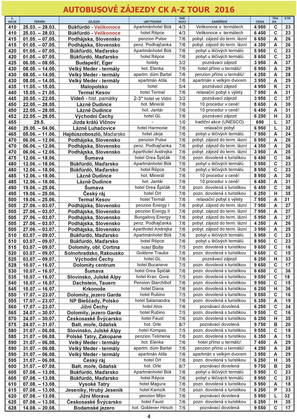 05. 07.05. Bükfürdö, Ma arsko Apartmánhotel Bük 7/6 pobyt u lé ivých termál 5 950 C 23 420 01.05. 07.05. Bükfürdö, Ma arsko hotel Répce 7/6 pobyt u lé ivých termál 8 650 C 23 425 06.05. 08.05. Budapeš, Eger hotely 3/2 poznávací zájezd 3 950 A 37 430 08.