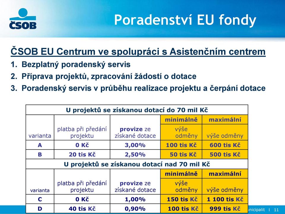 výše odměny maximální výše odměny A 0 Kč 3,00% 100 tis Kč 600 tis Kč B 20 tis Kč 2,50% 50 tis Kč 500 tis Kč varianta U projektů se získanou dotací nad 70 mil Kč platba při předání