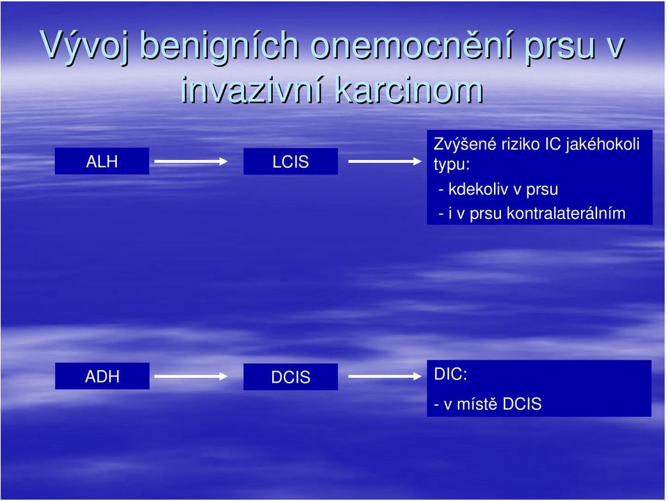 IC jakéhokoli typu: - kdekoliv v prsu - i