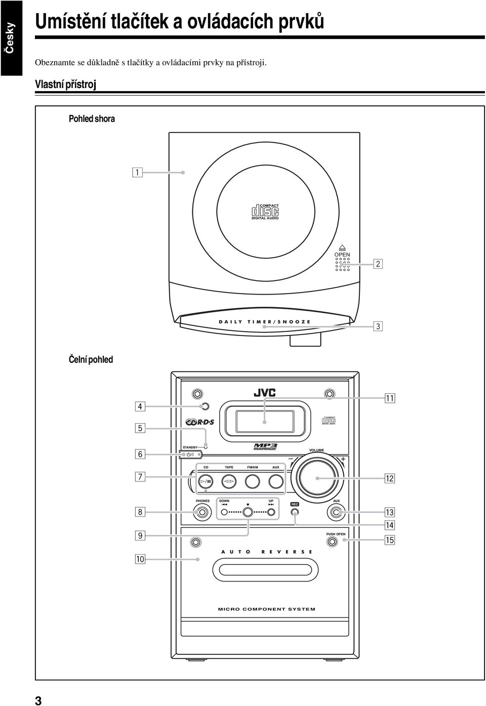 Vlastní přístroj Pohled shora 1 COMPACT DIGITAL AUDIO OPEN 2 D A I L Y T I M E R / S N O O Z E