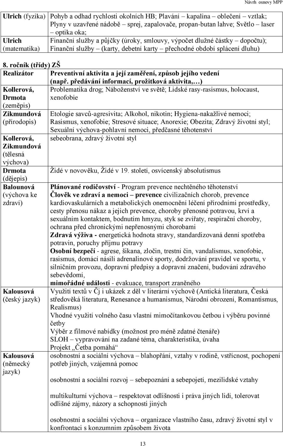 ročník (třídy) ZŠ Realizátor Preventivní aktivita a její zaměření, způsob jejího vedení (např.