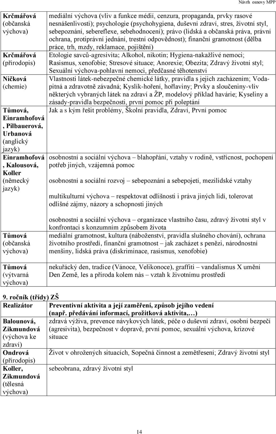 práva, právní ochrana, protiprávní jednání, trestní odpovědnost); finanční gramotnost (dělba práce, trh, mzdy, reklamace, pojištění) Etologie savců-agresivita; Alkohol, nikotin; Hygiena-nakažlivé