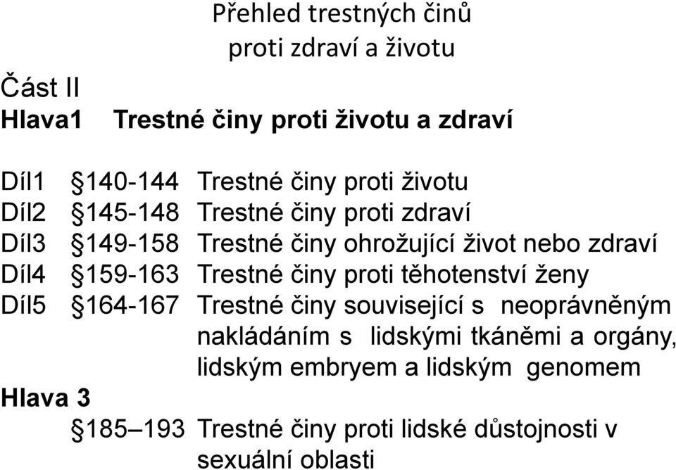 159-163 Trestné činy proti těhotenství ženy Díl5 164-167 Trestné činy související s neoprávněným nakládáním s lidskými