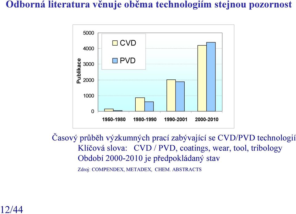 prací zabývající se CVD/PVD technologií Klíčová slova: CVD / PVD, coatings, wear, tool,