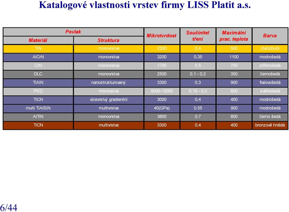 stříbrošedá DLC monovrstva 2500 0,1-0,2 350 černošedá TiAlN nanostrukturovaný 3300 0,3 900 fialovošedá PKD monovstva 8000-10000 0,15-0,2 600