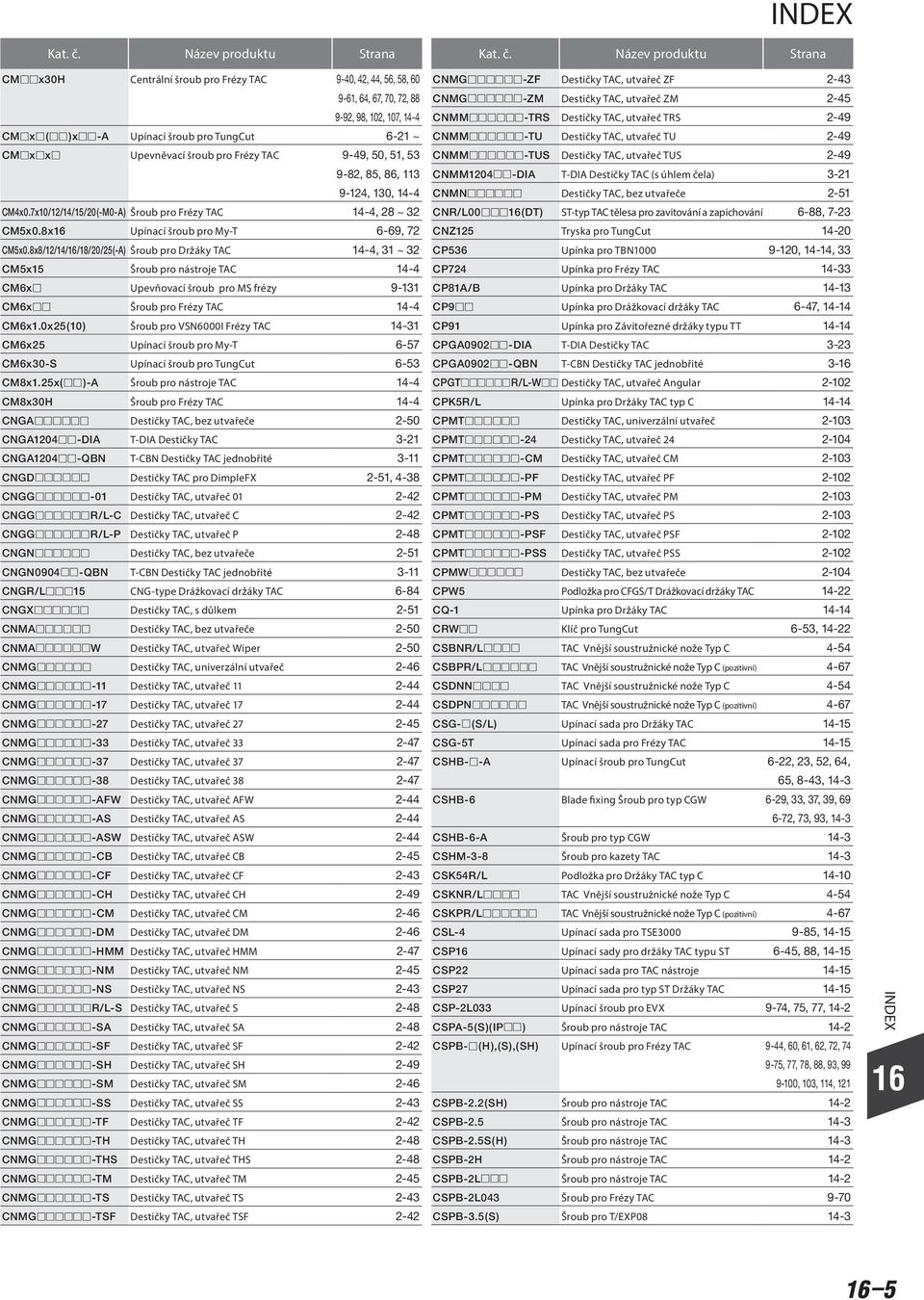 8x8/12/14//18/20/25(-A) Šroub pro Držáky TAC 14-4, 31 ~ 32 CM5x15 Šroub pro nástroje TAC 14-4 CM6x Upevňovací šroub pro MS frézy 9-131 CM6x Šroub pro Frézy TAC 14-4 CM6x1.