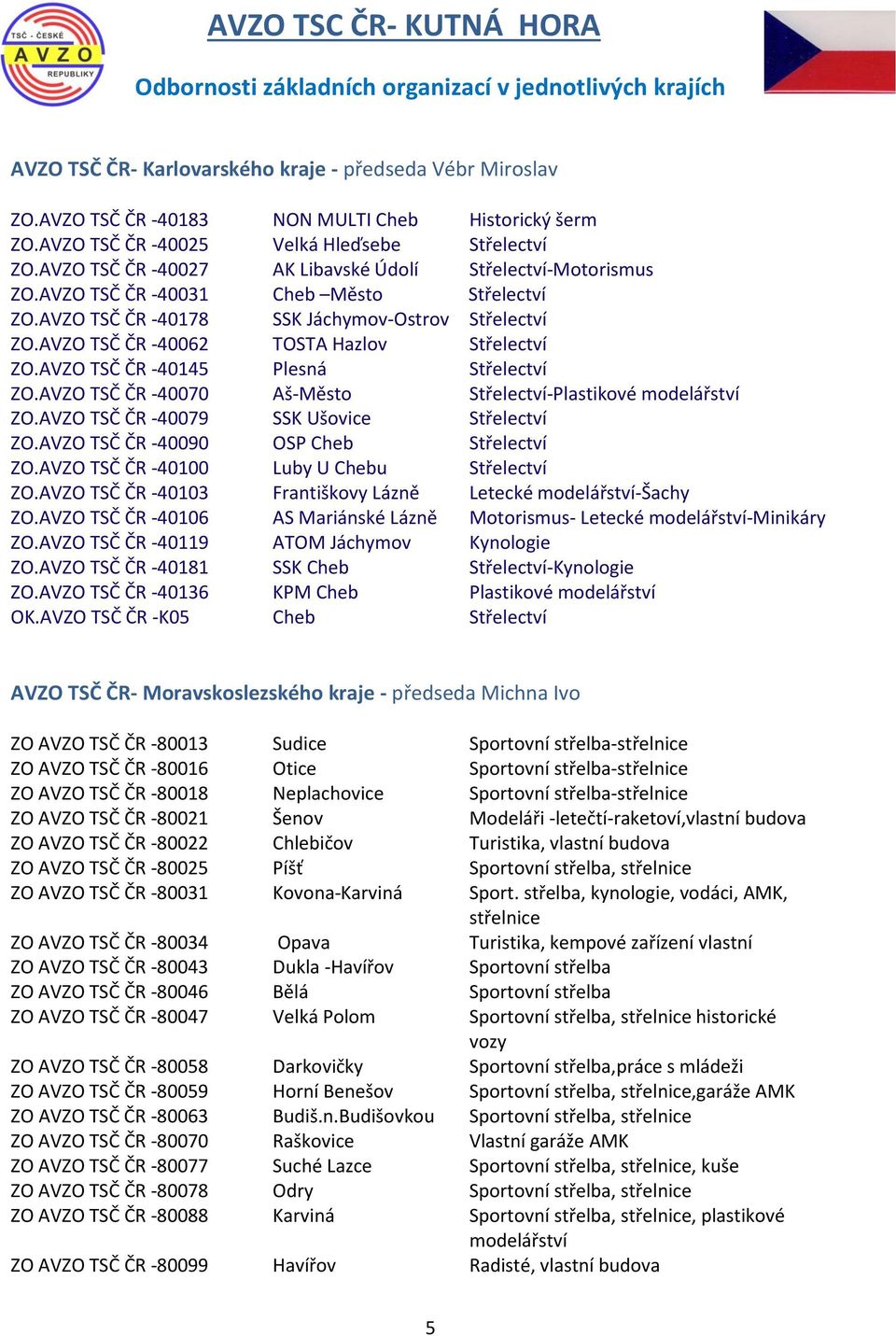 AVZO TSČ ČR -40178 SSK Jáchymov-Ostrov Střelectví ZO.AVZO TSČ ČR -40062 TOSTA Hazlov Střelectví ZO.AVZO TSČ ČR -40145 Plesná Střelectví ZO.