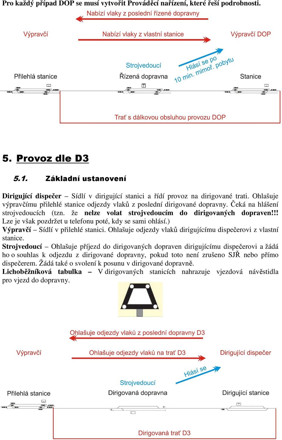 Čeká na hlášení strojvedoucích (tzn. že nelze volat strojvedoucím do dirigovaných dopraven!!! Lze je však pozdržet u telefonu poté, kdy se sami ohlásí.) Výpravčí Sídlí v přilehlé stanici.