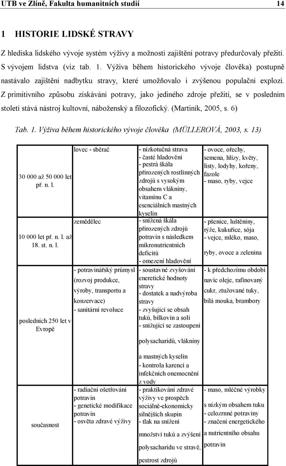 Výživa během historického vývoje člověka (MÜLLEROVÁ, 2003, s. 13) 30 000 až 50 000 le