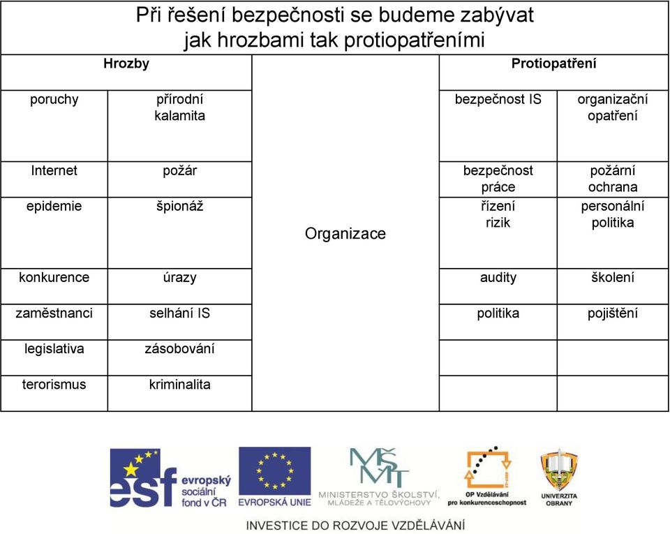 epidemie špionáž řízení rizik Organizace požární ochrana personální politika konkurence úrazy