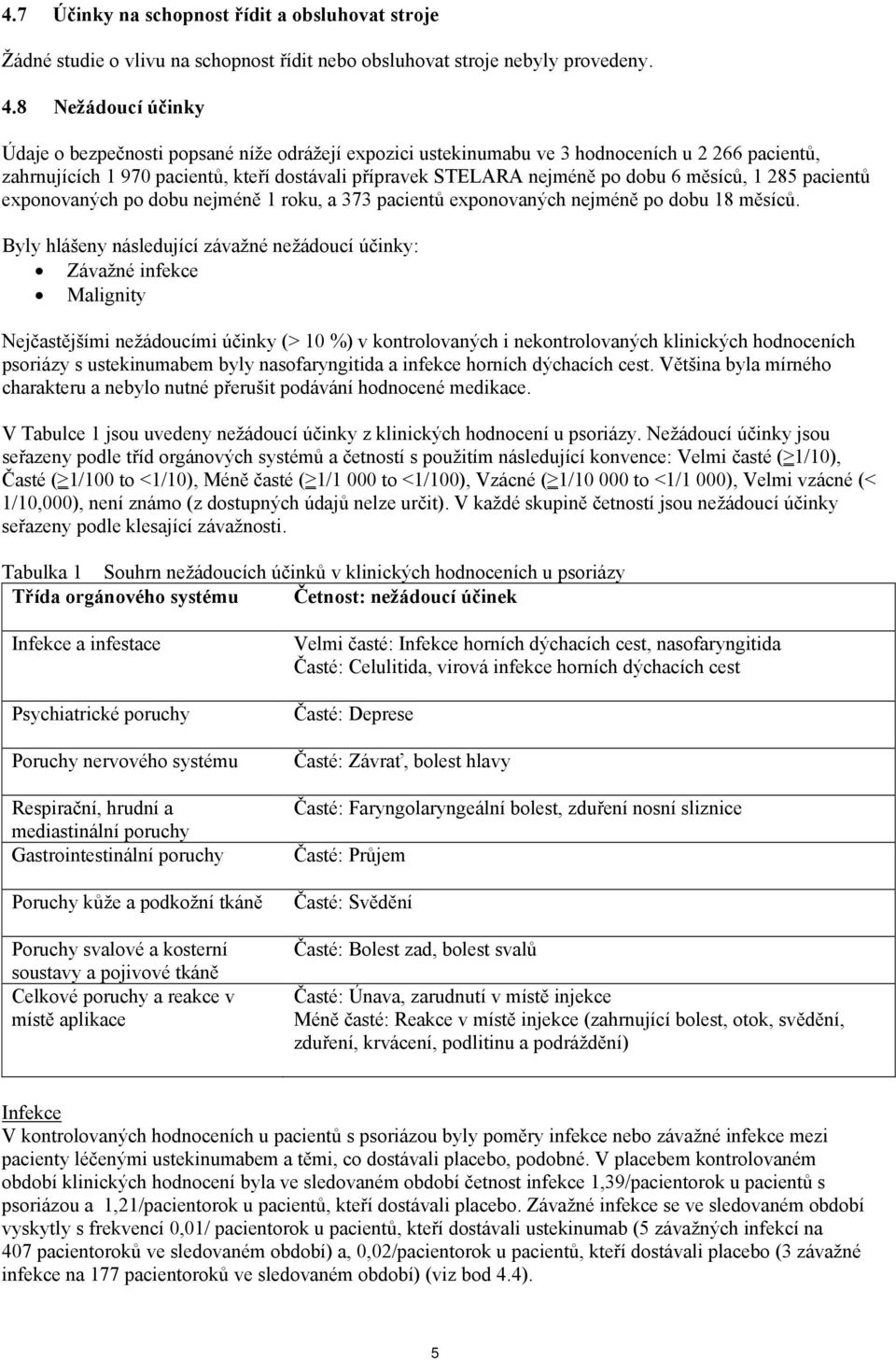 měsíců, 1 285 pacientů exponovaných po dobu nejméně 1 roku, a 373 pacientů exponovaných nejméně po dobu 18 měsíců.