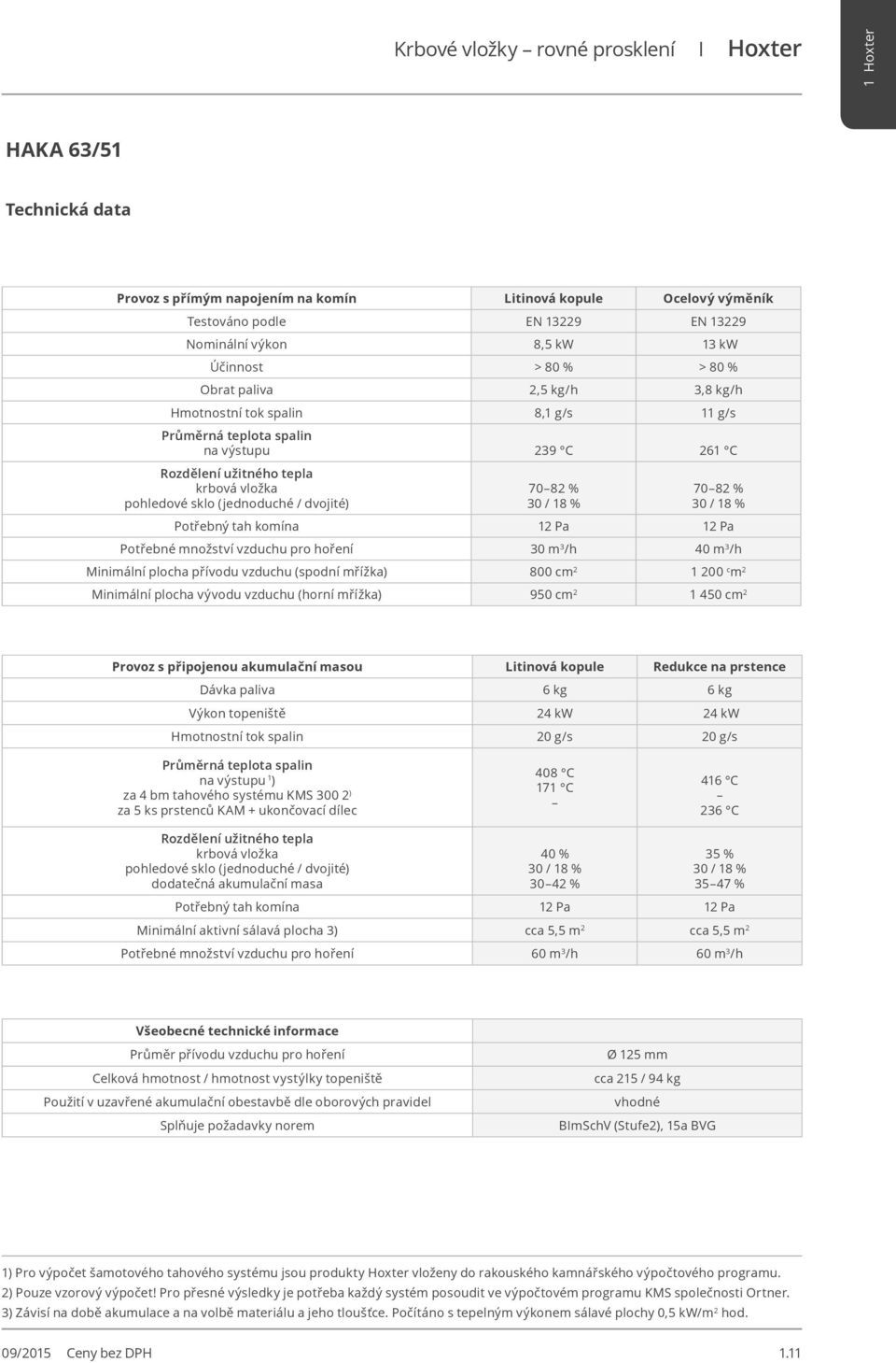 (jednoduché / dvojité) 70 82 % 30 / 18 % 70 82 % 30 / 18 % Potřebný tah komína 12 Pa 12 Pa Potřebné množství vzduchu pro hoření 30 m 3 /h 40 m 3 /h Minimální plocha přívodu vzduchu (spodní mřížka)