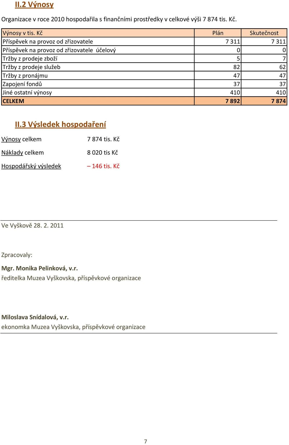 Tržby z pronájmu 47 47 Zapojení fondů 37 37 Jiné ostatní výnosy 410 410 CELKEM 7 892 7 874 II.