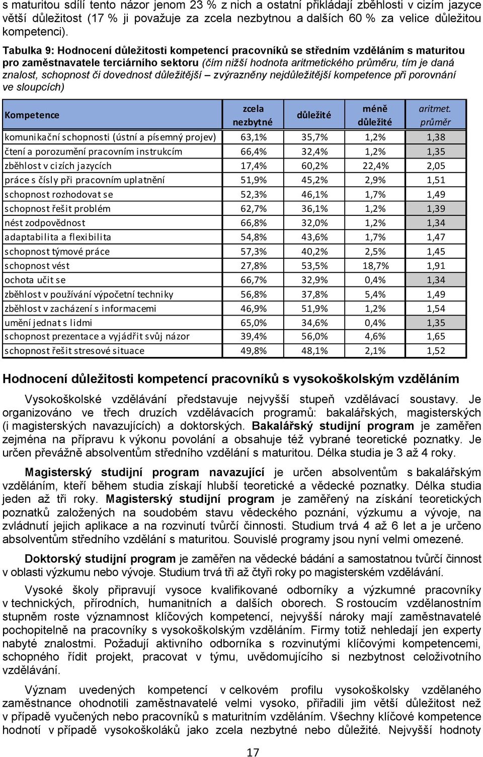 schopnost či dovednost důležitější zvýrazněny nejdůležitější kompetence při porovnání ve sloupcích) Kompetence zcela nezbytné 17 důležité méně důležité aritmet.