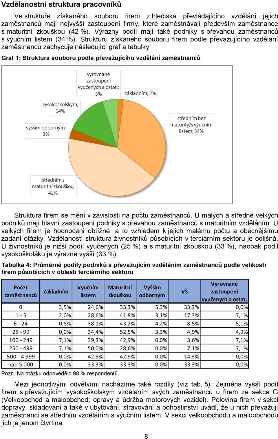 Strukturu získaného souboru firem podle převažujícího vzdělání zaměstnanců zachycuje následující graf a tabulky.