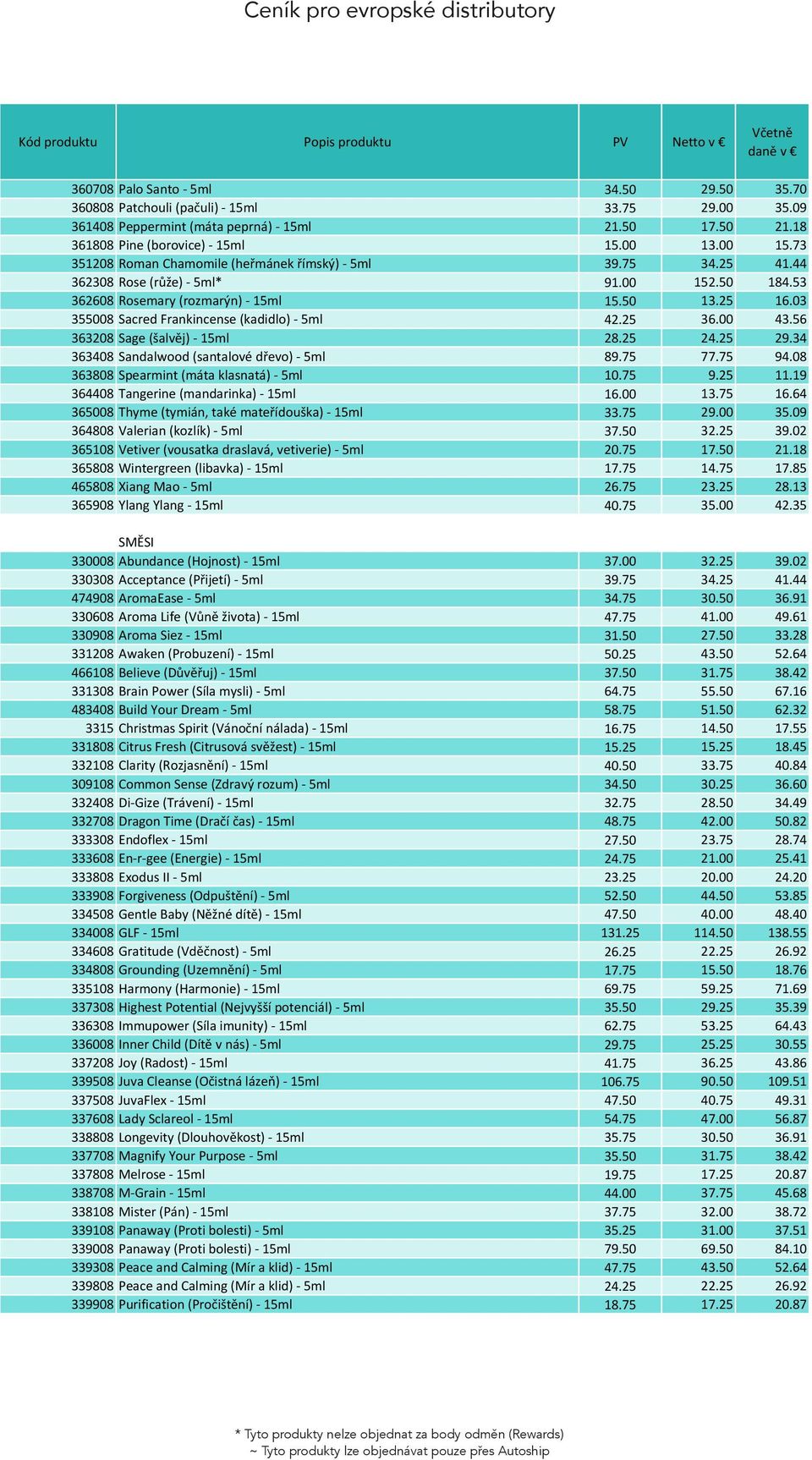 08 363808 Spearmint (máta klasnatá) - 5ml 10.75 9.25 11.19 364408 Tangerine (mandarinka) - 15ml 16.00 13.75 16.64 365008 33.75 29.00 35.09 364808 Valerian (kozlík) - 5ml 37.50 32.25 39.