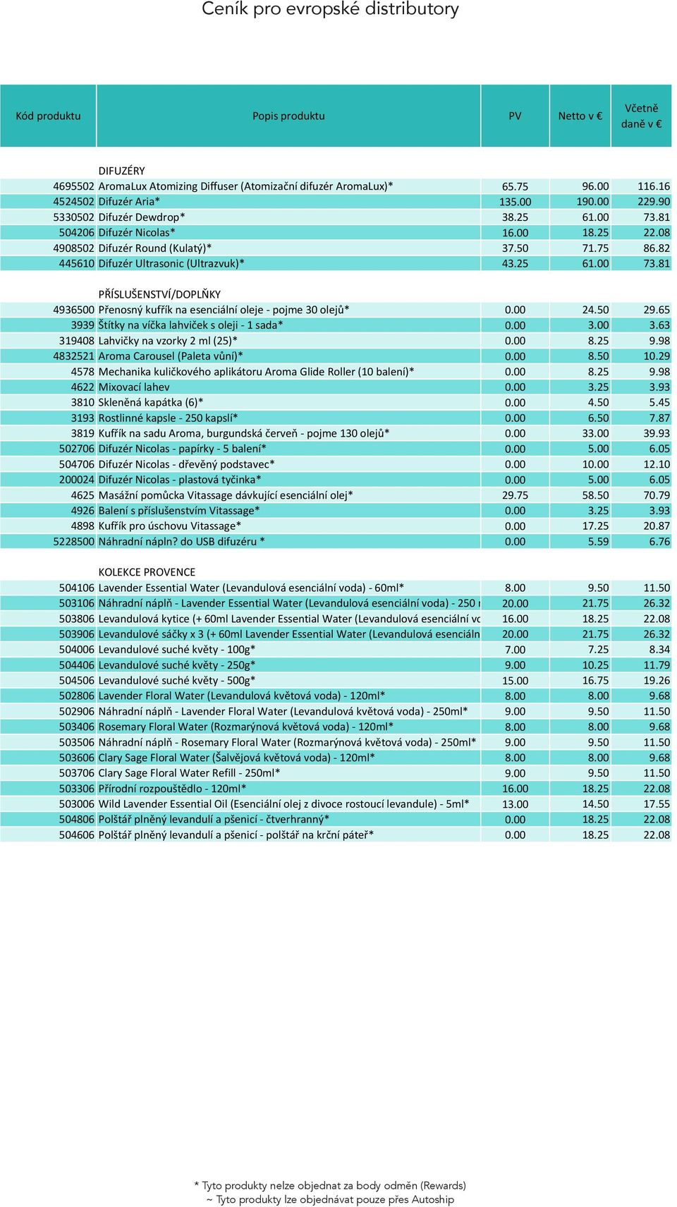 00 3.25 3.93 3810 0.00 4.50 5.45 3193 Rostlinné kapsle - 250 kapslí* 0.00 6.50 7.87 3819 0.00 33.00 39.93 502706 Difuzér Nicolas - papírky - 5 balení* 0.00 5.00 6.05 504706 0.00 10.00 12.10 200024 0.