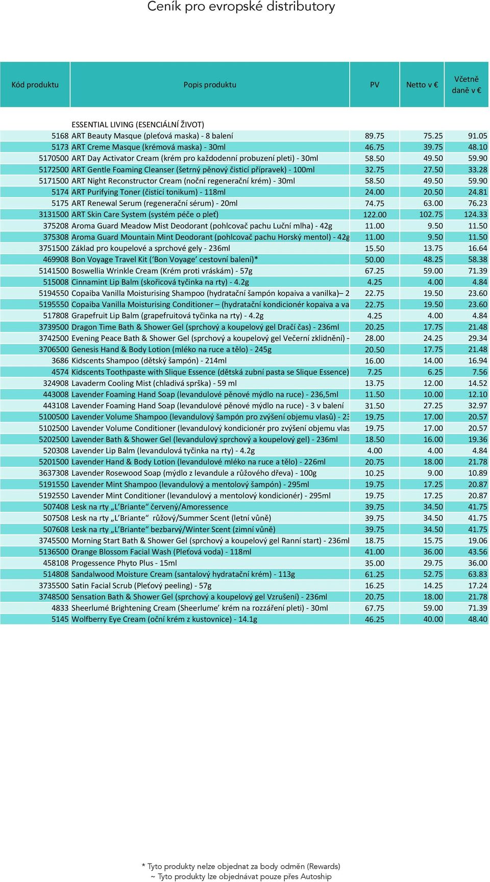 38 5141500 Boswellia Wrinkle Cream (Krém proti vráskám) - 57g 67.25 59.00 71.39 515008 4.25 4.00 4.84 5194550 22.75 19.50 23.60 5195550 22.75 19.50 23.60 517808 4.25 4.00 4.84 3739500 20.25 17.75 21.