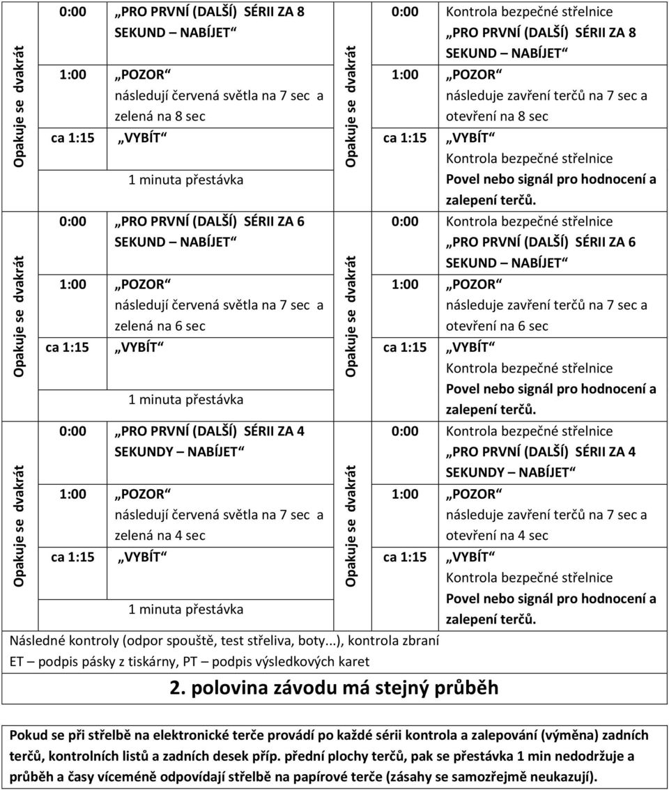 0:00 PRO PRVNÍ (DALŠÍ) SÉRII ZA 6 zelená na 6 sec 0:00 PRO PRVNÍ (DALŠÍ) SÉRII ZA 6 otevření na 6 sec ca 1:15 VYBÍT ca 1:15 VYBÍT zalepení terčů.