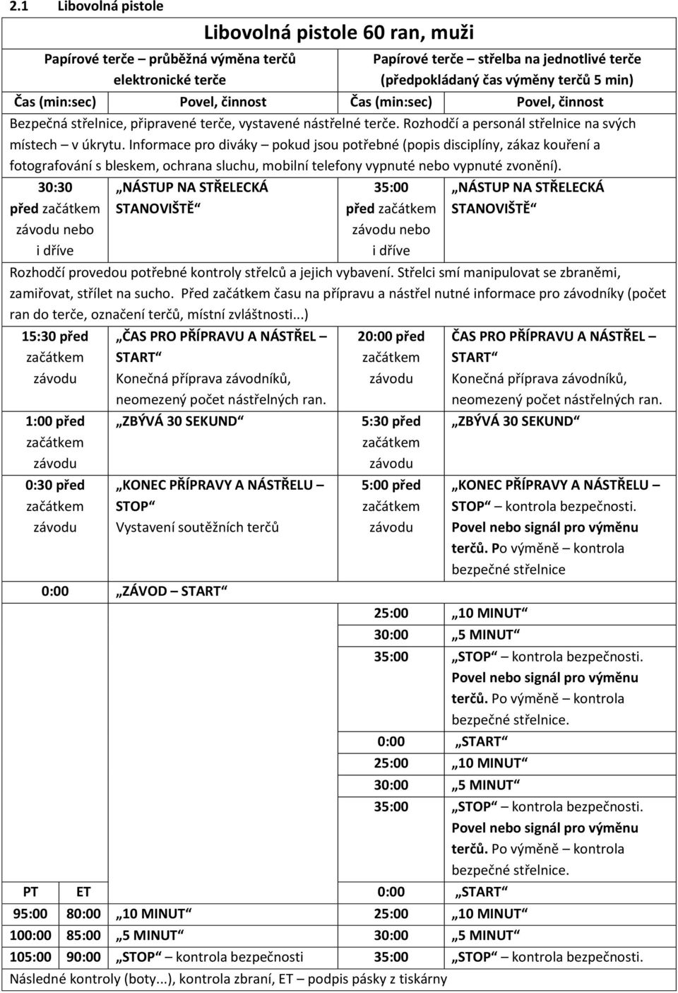 Informace pro diváky pokud jsou potřebné (popis disciplíny, zákaz kouření a fotografování s bleskem, ochrana sluchu, mobilní telefony vypnuté nebo vypnuté zvonění).