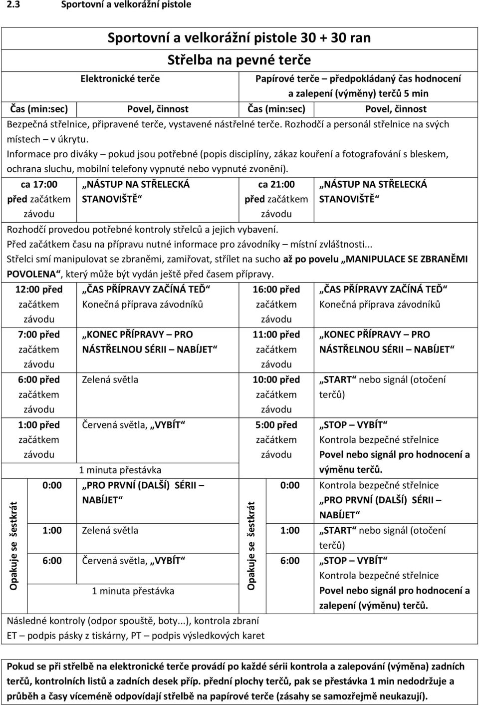 (min:sec) Povel, činnost Čas (min:sec) Povel, činnost Bezpečná střelnice, připravené terče, vystavené nástřelné terče. Rozhodčí a personál střelnice na svých místech v úkrytu.
