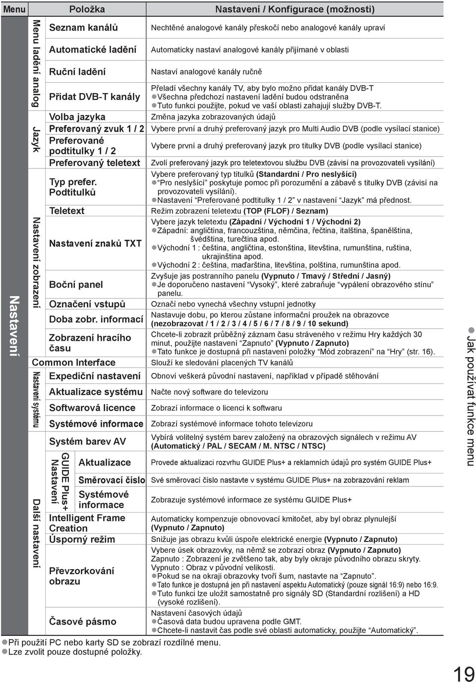 informací Zobrazení hracího času Common Interface Expediční nastavení Nastavení systému Další nastavení Aktualizace systému Softwarová licence Systémové informace Systém barev AV GUIDE Plus+