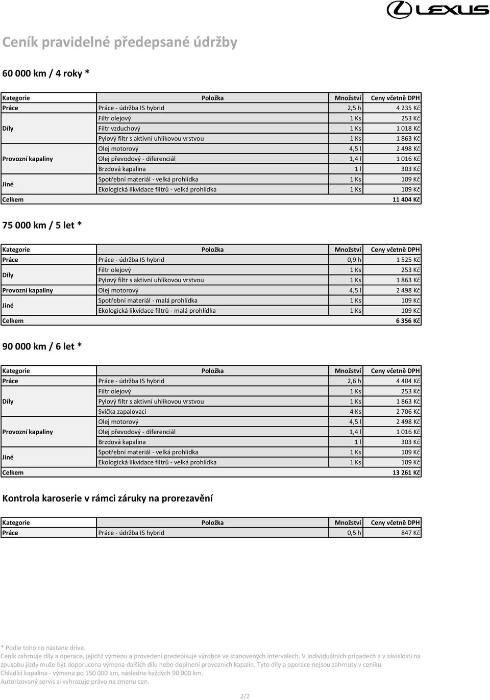 Kč 90 000 km / 6 let * Práce Práce - údržba IS hybrid 2,6 h 4 404 Kč Svíčka zapalovací 4 Ks 2 706 Kč Olej motorový 4,5