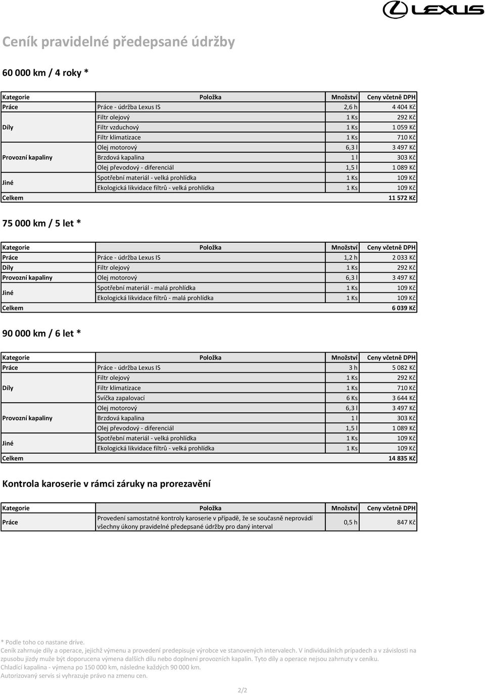 Filtr klimatizace 1 Ks 710 Kč Svíčka zapalovací 6 Ks 3 644 Kč 14 835 Kč Kontrola karoserie v rámci záruky na prorezavění Práce Provedení