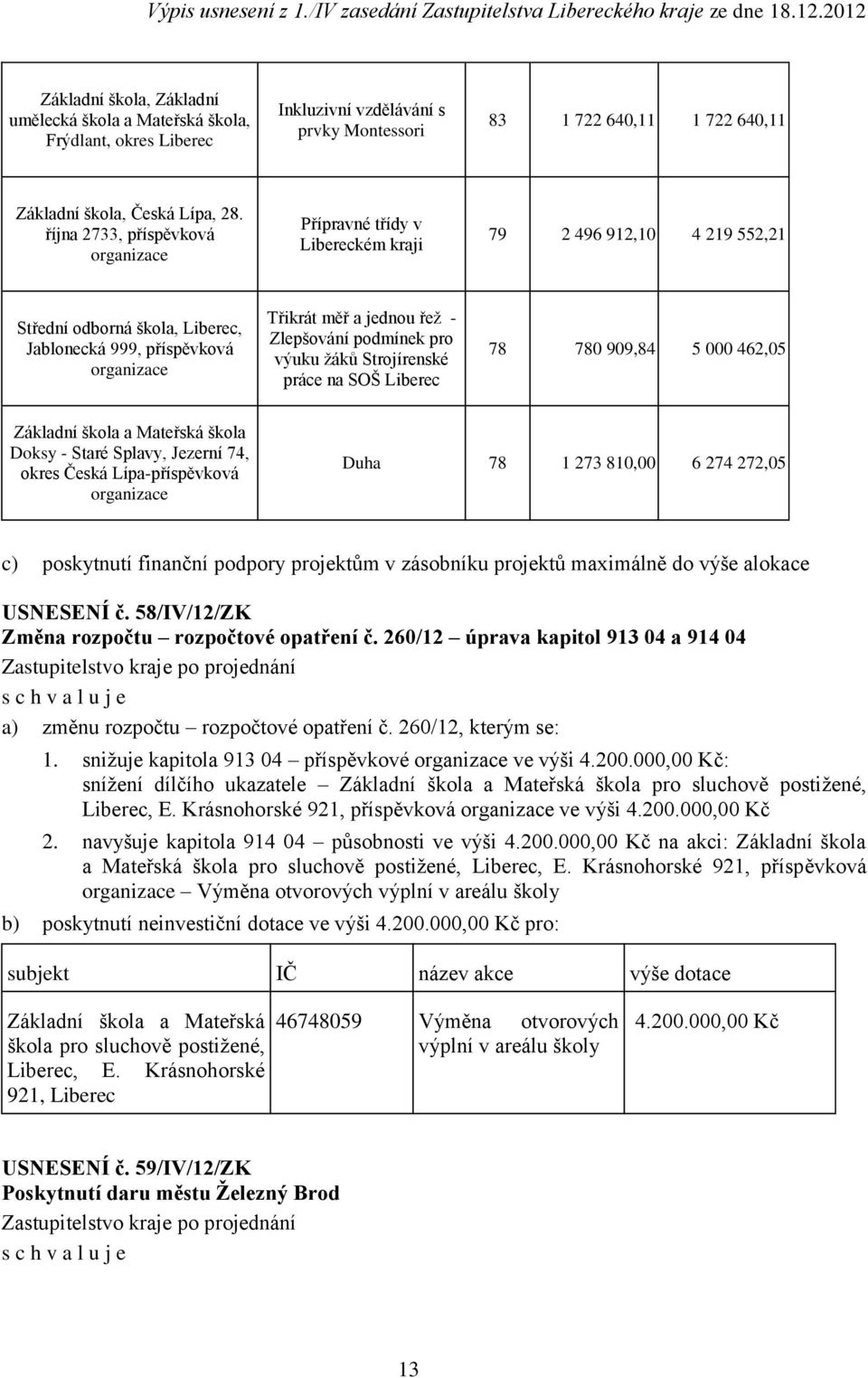 Zlepšování podmínek pro výuku žáků Strojírenské práce na SOŠ Liberec 78 780 909,84 5 000 462,05 Základní škola a Mateřská škola Doksy - Staré Splavy, Jezerní 74, okres Česká Lípa-příspěvková