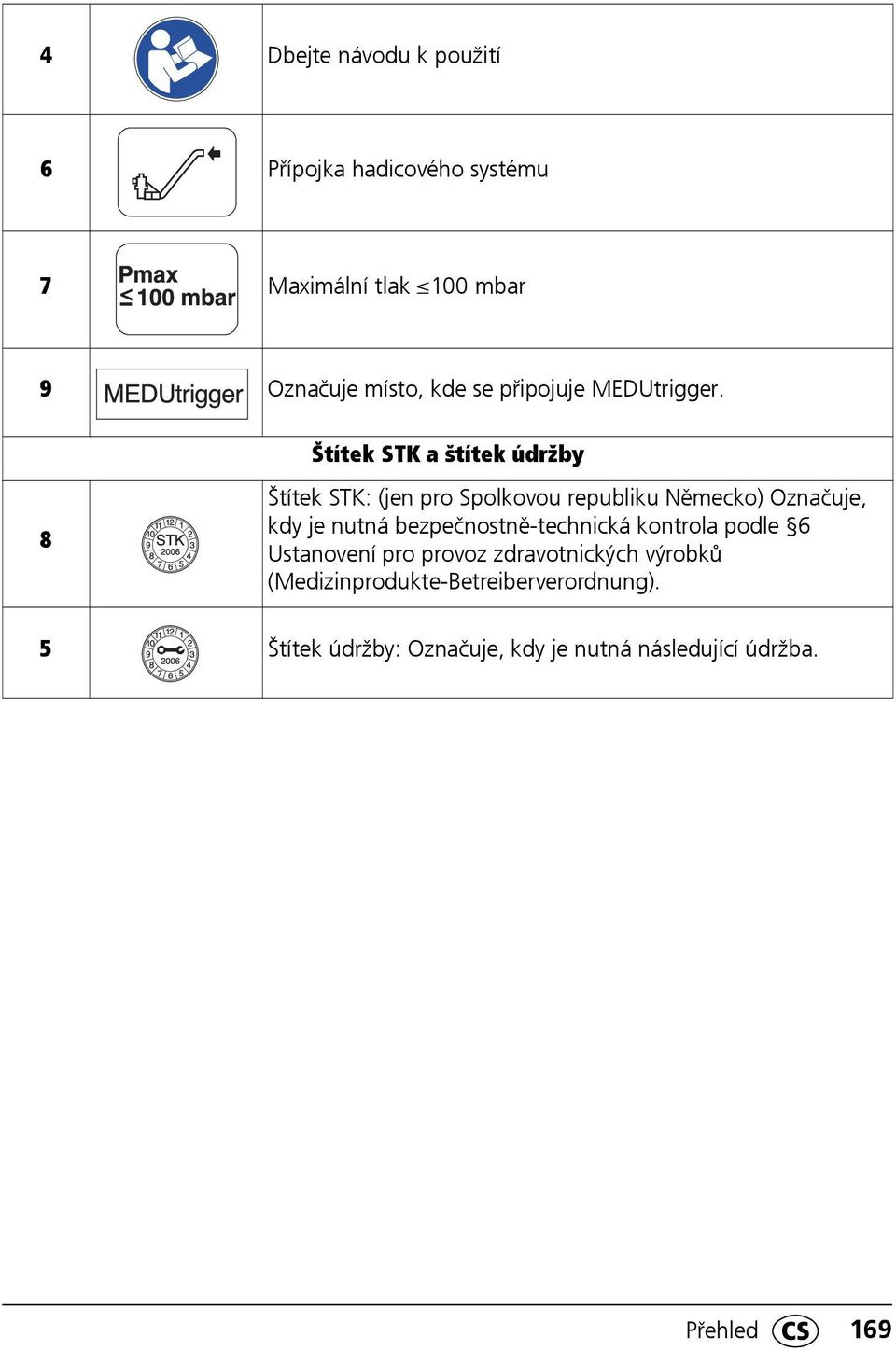 Štítek STK a štítek údržby 8 Štítek STK: (jen pro Spolkovou republiku Německo) Označuje, kdy je nutná